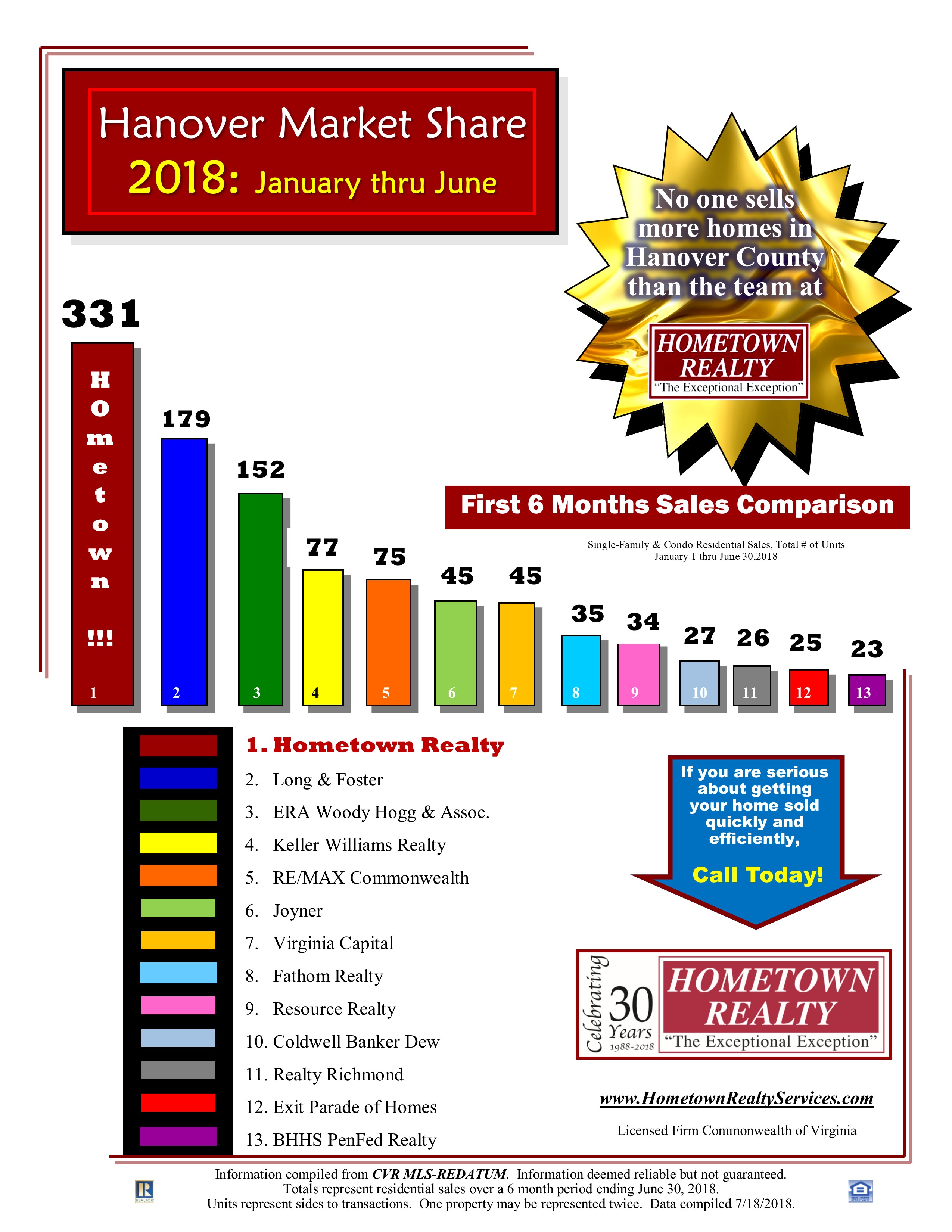 Hanover County Va Real Estate Assessments - 7f3zqzm